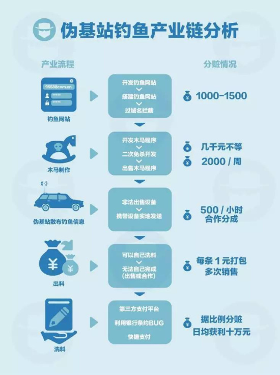 越南卖婬BBBWw浜暗访实录,揭秘地下产业链,警惕跨境犯罪陷阱 越南卖婬BBBWw浜暗访实录,揭秘地下产业链,警惕跨境犯罪陷阱