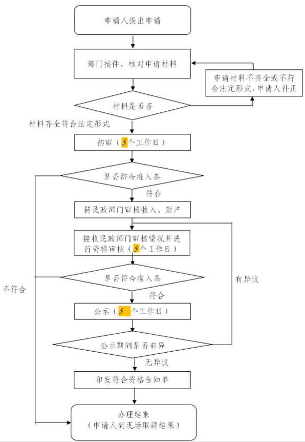 国一区二区三区免政策解读，最新优惠详情，申请条件流程指南