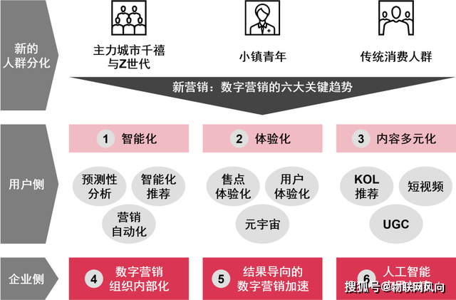数字营销策略提升品牌影响力与销售转化
