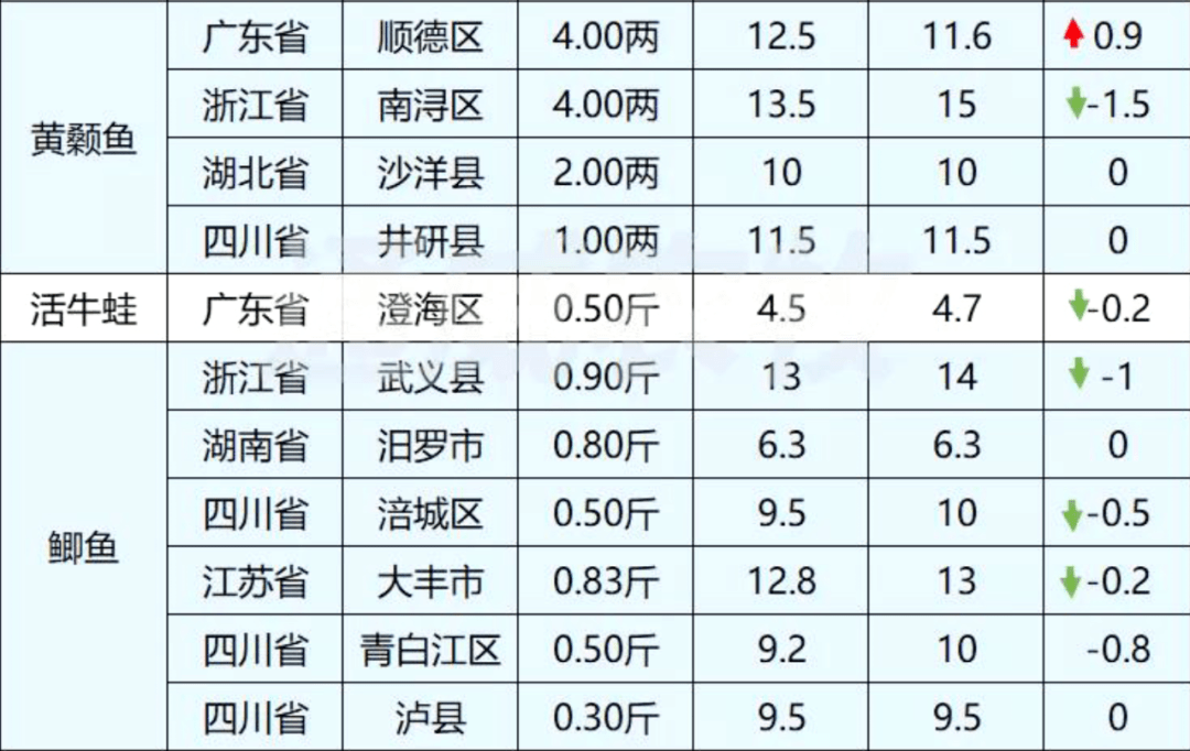 2.小草在线资源站视频资源丰富，免费高清，更新快，种类全