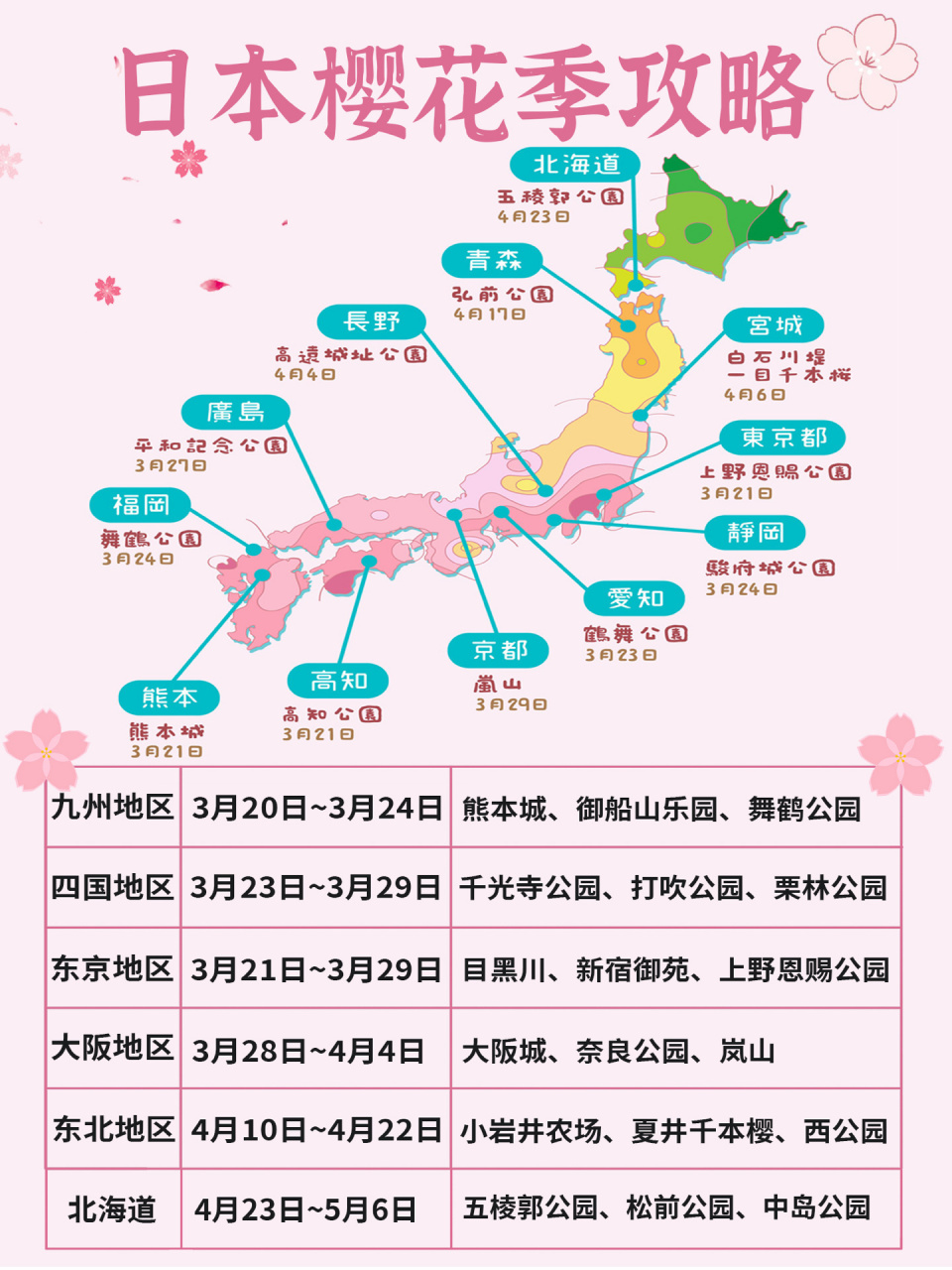 日本樱花季25处绝美赏花胜地，春日浪漫，打卡必去，旅行指南
