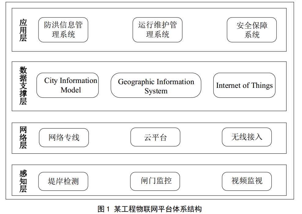 洞庭湖重点垸加固二期工程稳步推进，优化防洪体系，保障民生安全