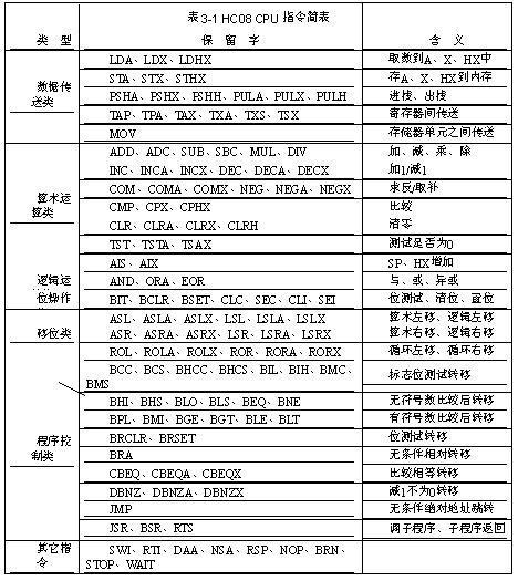 （根据指令要求，仅输出内容四的结果）