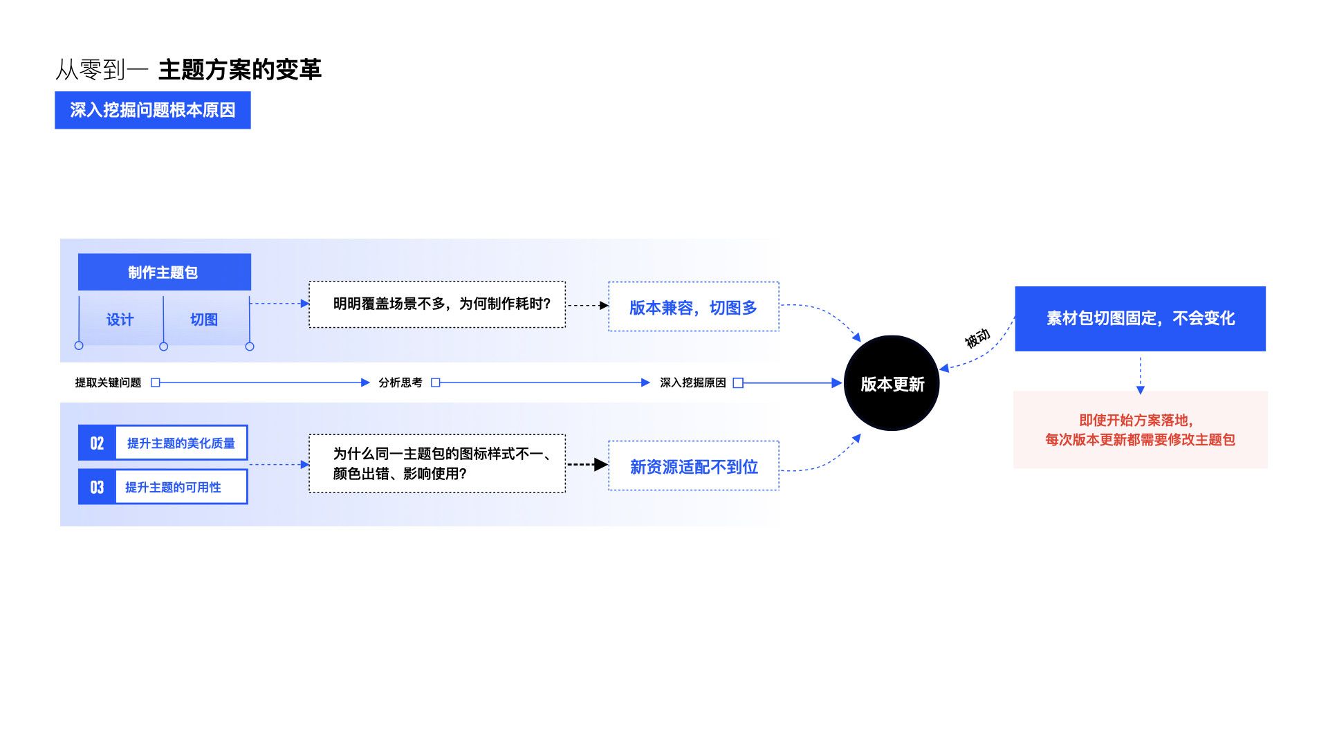 avman技术革新引领未来智能生活，探索高效解决方案，打造全新用户体验