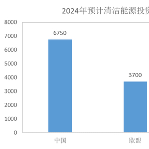 MOFSO材料引领未来科技,5G,环保,能源领域突破,创新应用改变生活 MOFSO材料引领未来科技,5G,环保,能源领域突破,创新应用改变生活