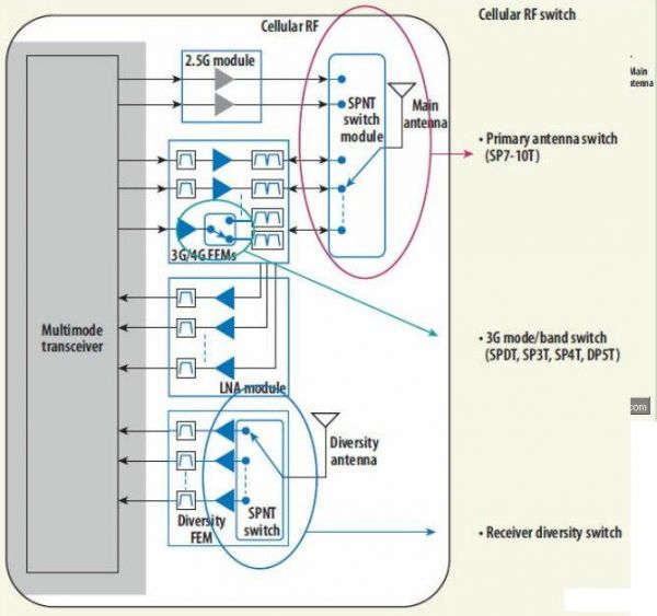 5G网络全面覆盖一区二区三区，无卡顿高速畅连，智能优化信号稳定
