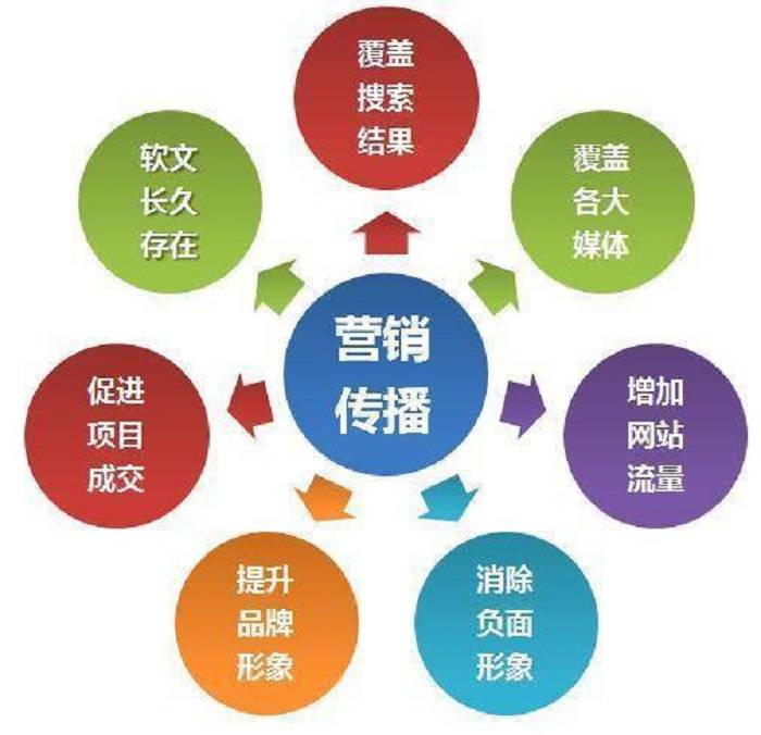 2.活动策划执行指南，助力企业营销增长，提升品牌影响力，打造高效传播