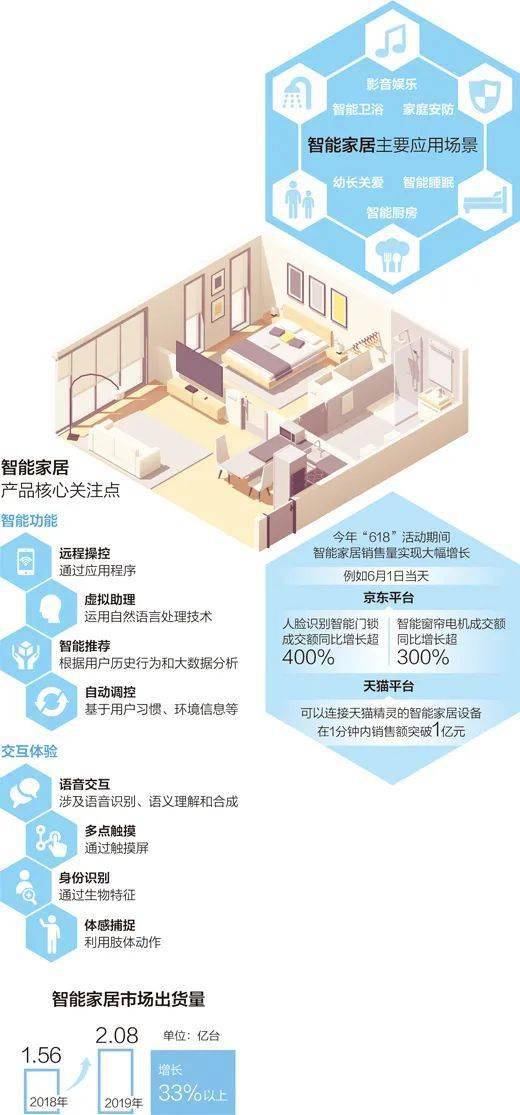 智能家居HDXXXX16革新生活，打造未来家居，舒适便捷体验