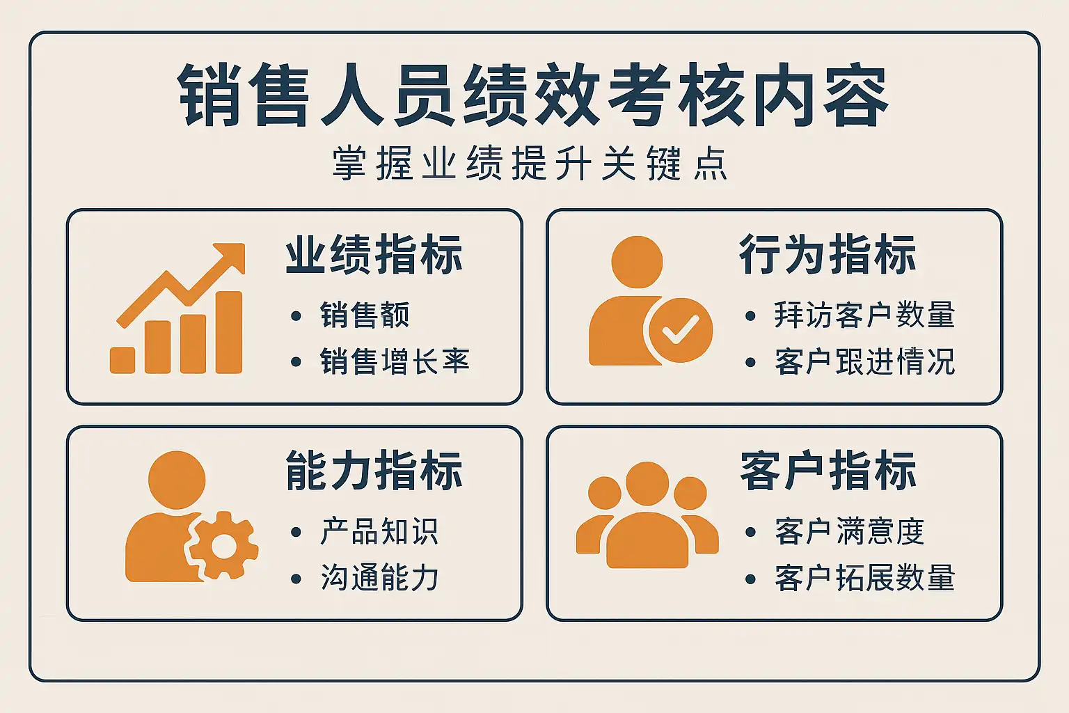 客户关系管理CRM系统助力企业高效增长,提升销售业绩,优化客户服务体验 客户关系管理CRM系统助力企业高效增长,提升销售业绩,优化客户服务体验