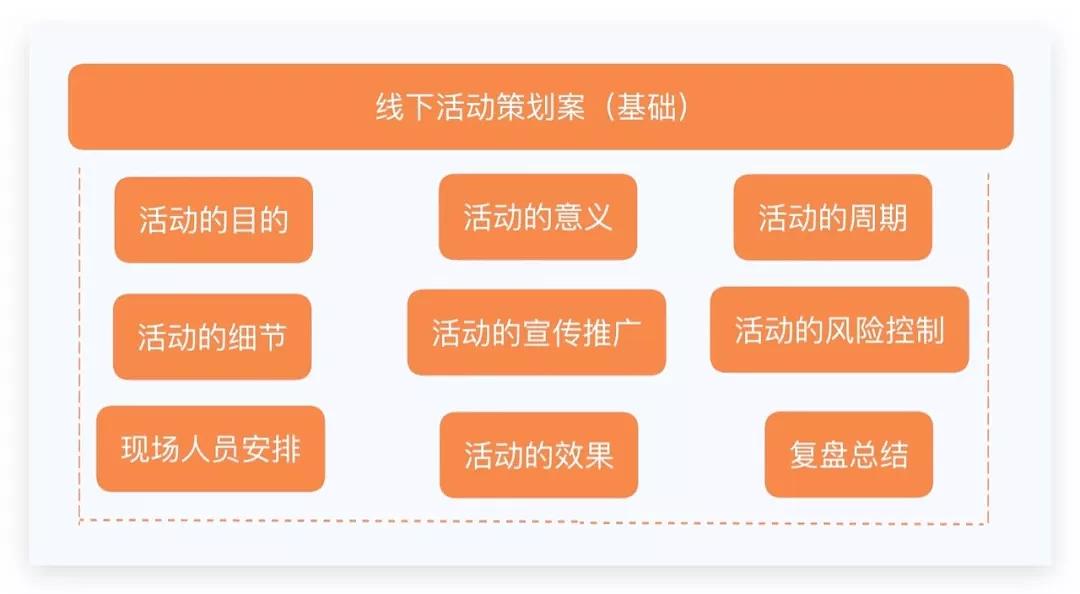 线上活动策划平台huodongplus.cn，打造高效营销方案，助力企业品牌推广