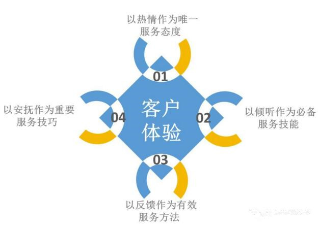 数字营销策略助力企业增长，提升品牌影响力，优化客户体验
