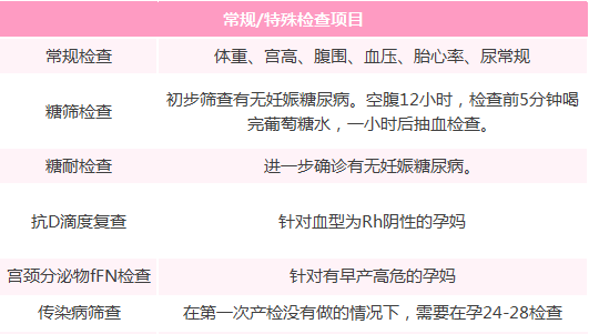 2.国产区孕妇必备知识，营养建议，产检注意事项全解析