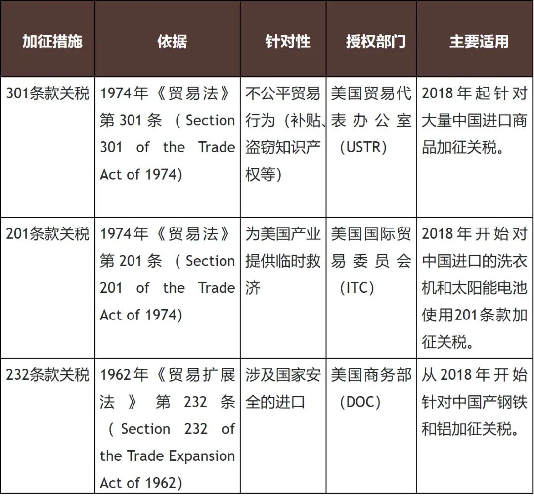 华尔街美国关税政策最新动态，影响深远，投资者需密切关注市场变化