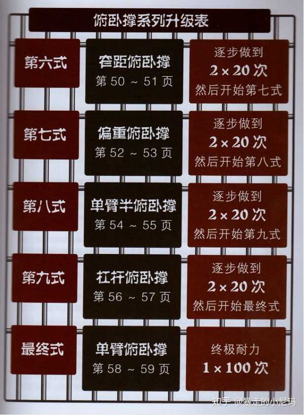 成人VA健身指南，高效训练计划，打造完美身材