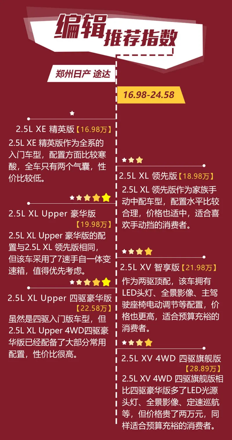 国产精品SUV一区二区三区选购指南，最新车型推荐，性价比对比分析
