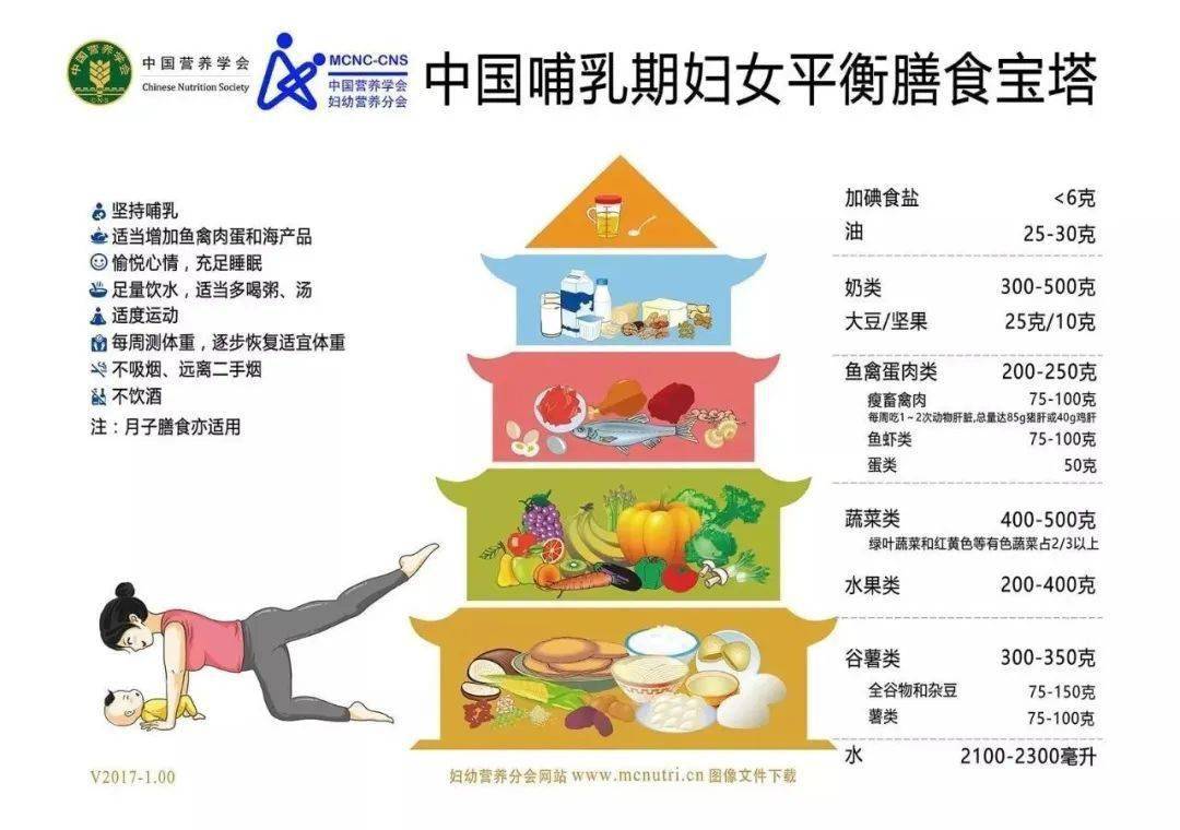 吃奶日女人展现母性光辉与力量，探索哺乳期营养需求，分享健康育儿经验