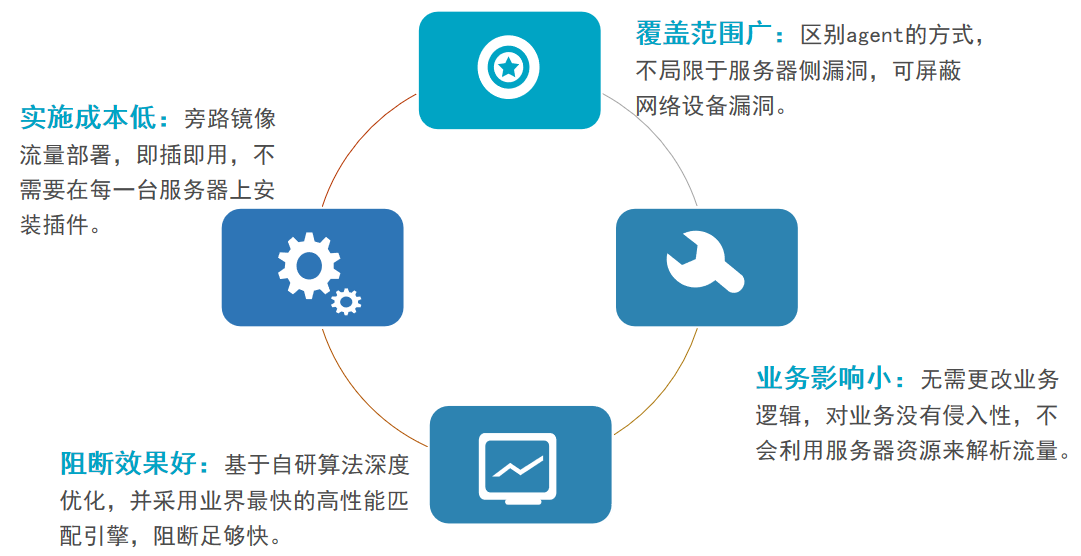 导管专用网站入口免费，快速查找导管资源，轻松获取专业信息，一站式解决需求