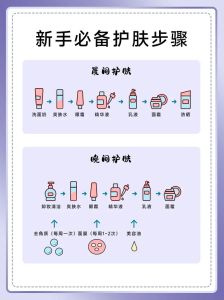 白嫩无码肌肤保养秘诀，5个简单步骤让你焕发光彩，告别暗沉烦恼