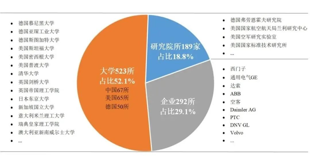 总计2023年全球数据报告，最新统计与分析，行业趋势解读