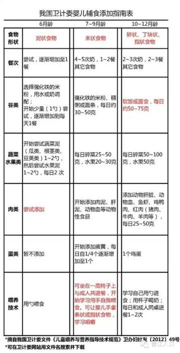 婴儿吃奶添加辅食过程详解，新手妈妈必看，正确步骤轻松掌握