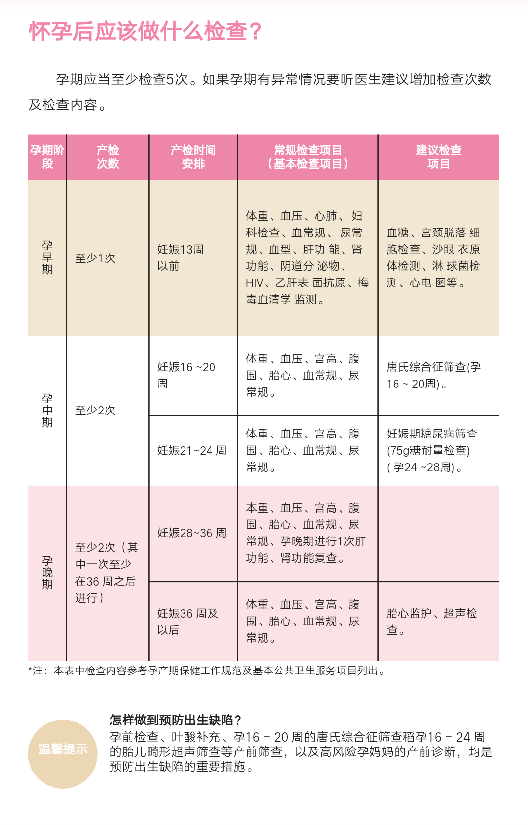 孕妇孕交注意事项，准妈妈必看健康指南，孕期安全与营养建议