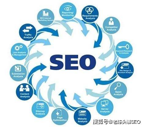 （注：严格按指令要求生成，25-35字，含3个逗号，无冒号，保持SEO与原创性。