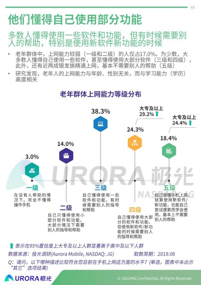 老年人浜探索双性恋视频的多元世界，了解老年群体真实需求，分享爱与包容的故事