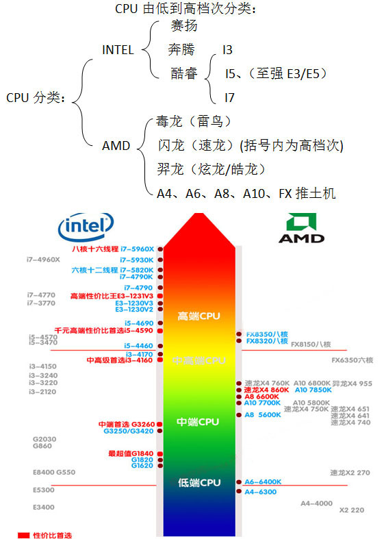 一二三四五区不卡流畅运行稳定不掉线，游戏体验极佳无延迟，全区畅玩无忧