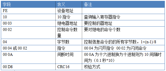 （根据指令内容三生成）