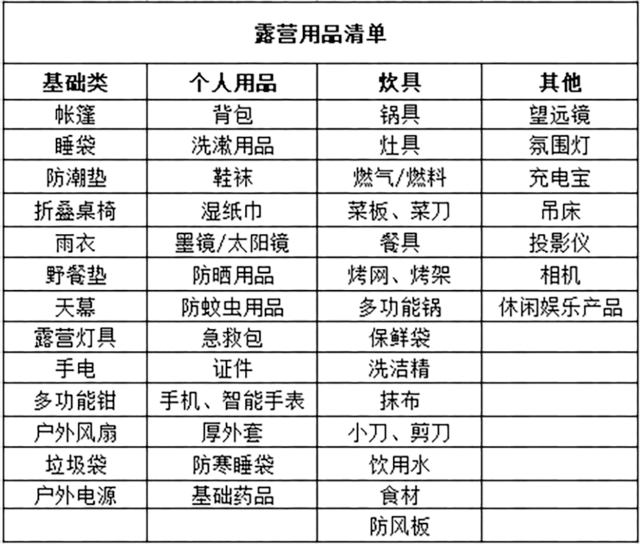 3.狼友99999的露营装备推荐清单