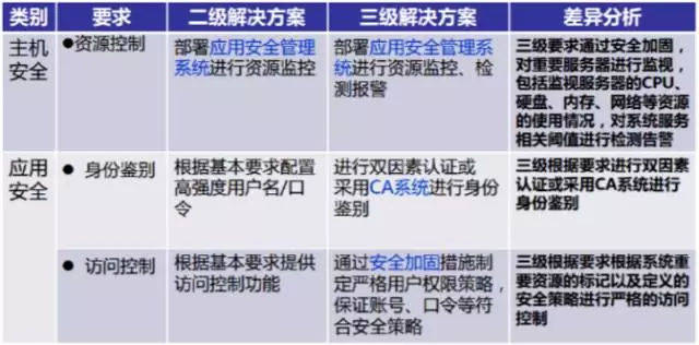 级毛片选购指南，优质级毛片推荐，如何辨别级毛片真伪