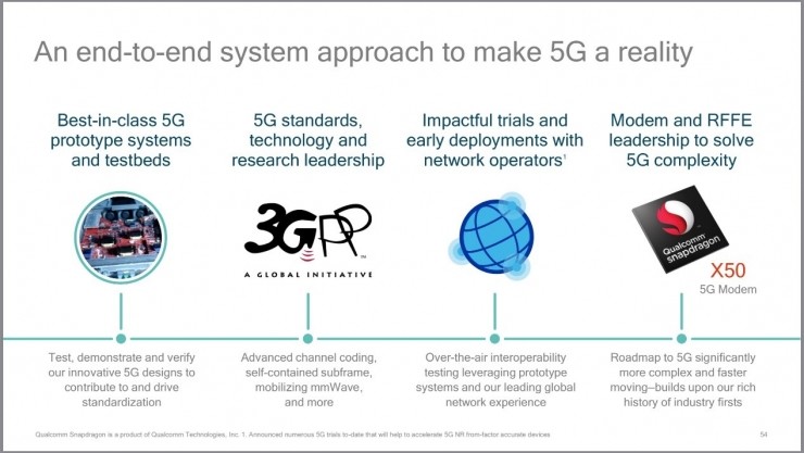 5G时代XLXX16技术革新浪潮