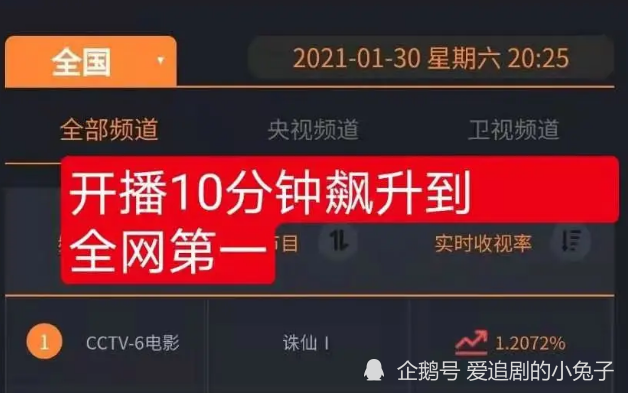 国产午间剧热潮掀起观众追剧新风尚,口碑爆棚,收视率飙升 国产午间剧热潮掀起观众追剧新风尚,口碑爆棚,收视率飙升