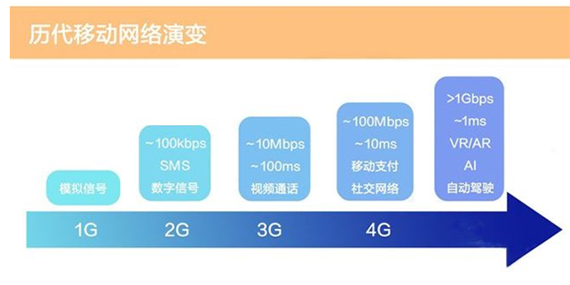 5G时代一二三四区无码技术革新