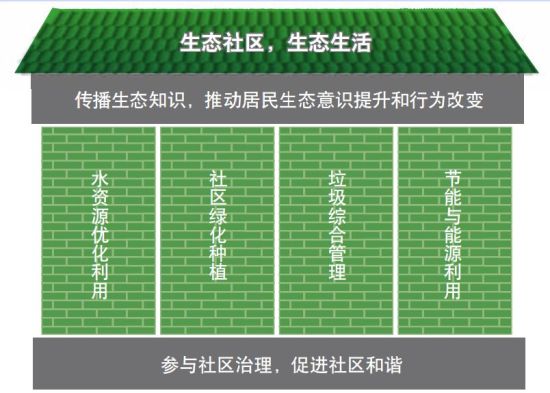 青草社区居民共建绿色家园，共享自然美景，打造生态和谐社区