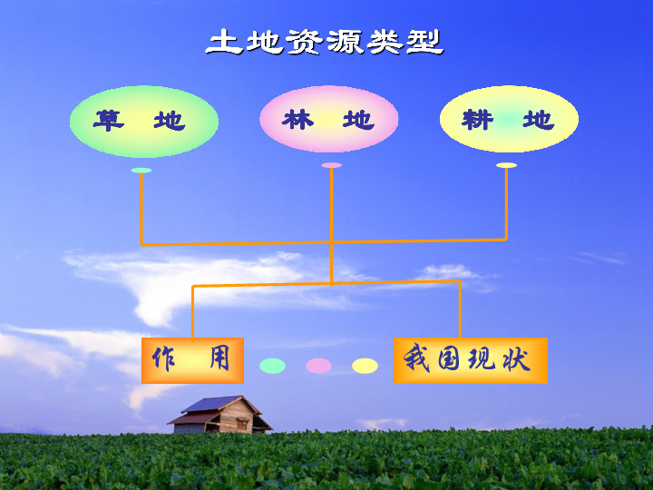 大地资源网在线入口提供丰富资源，快速查找，便捷下载，助力高效工作