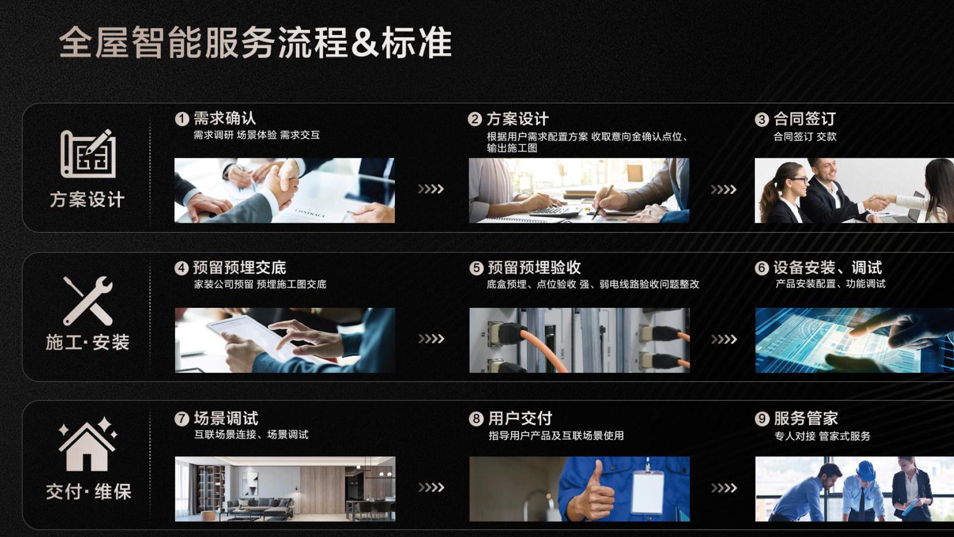 未来科技改变生活创新引领时代潮流，智能家居，便捷出行，绿色能源