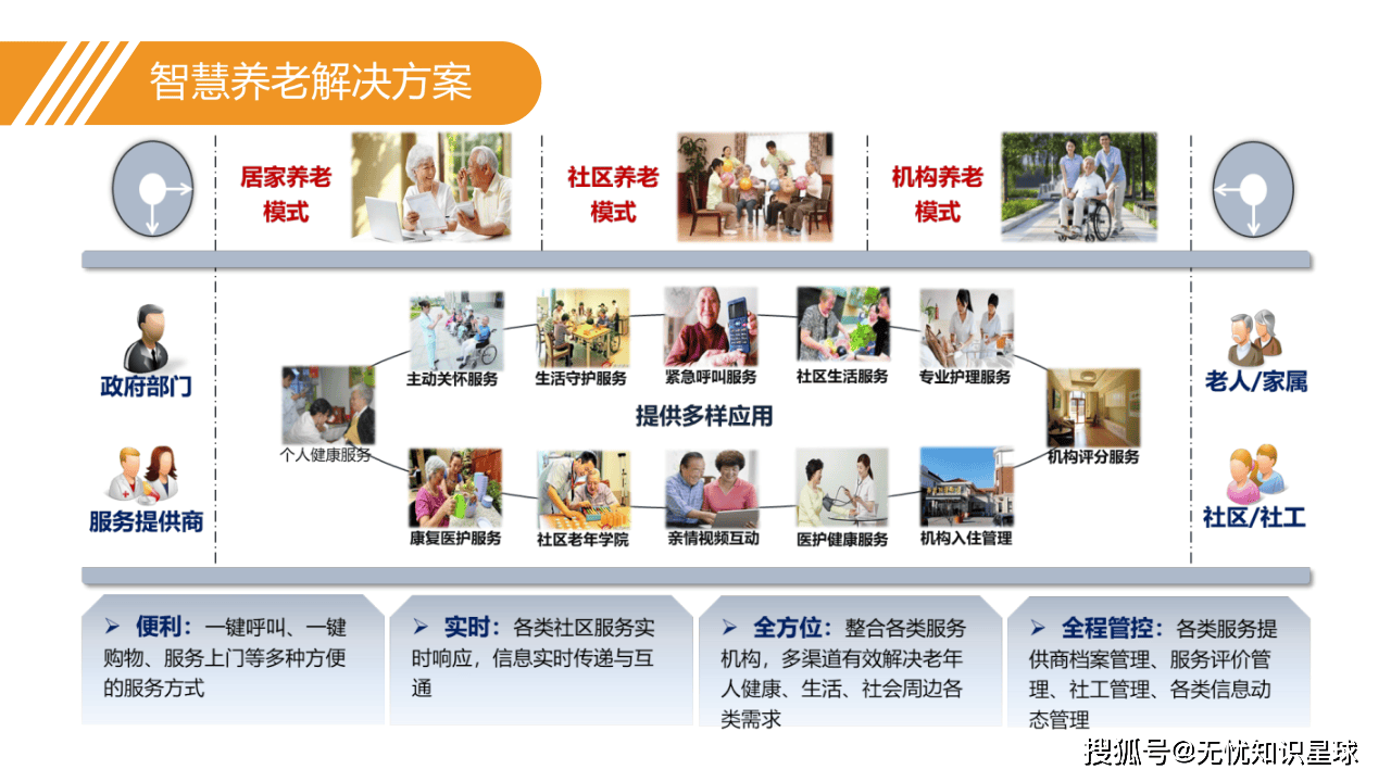 中国老人和老人XXXXX的幸福晚年生活，探索养老新模式，共享社会关爱与温暖