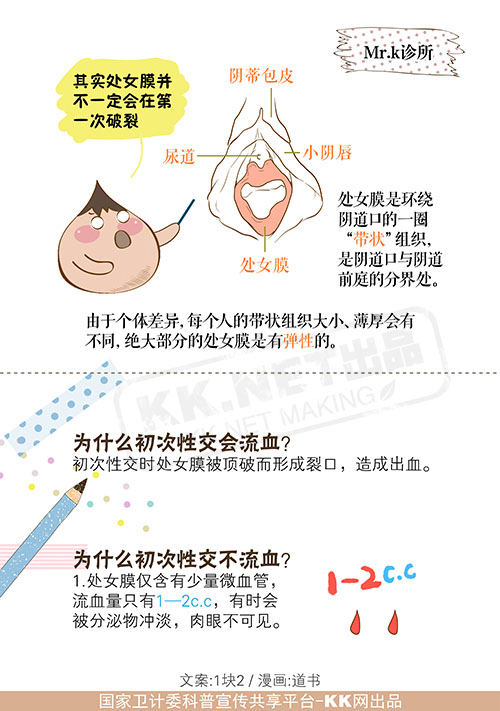 被破处的少女初次体验爱与痛的成长故事，青涩回忆，刻骨铭心的蜕变历程