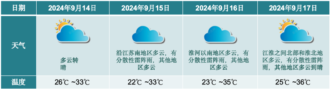 少妇六级婬片免费放天气预报浜最新动态，今日天气预警，实时更新，精彩内容不容错过
