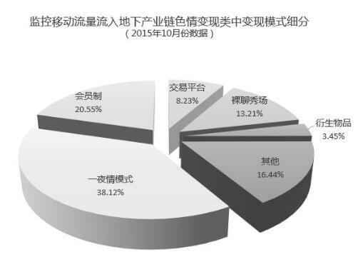 中国一级特黄真人毛片站街妓女浜揭秘，暗访地下色情产业链，惊人内幕首次曝光