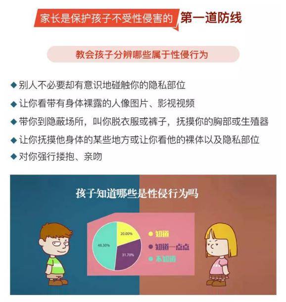 10岁女童处女膜出血引关注，家长需警惕性侵风险，及时就医保护孩子健康
