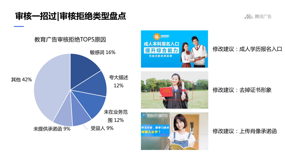春招窗口前移教育行业获客逻辑重构，新趋势下营销策略如何调整，企业如何抢占先机
