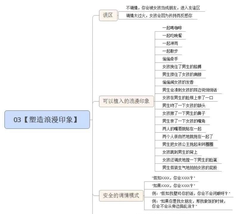 日本XXXX泡妞秘籍恋爱技巧，约会攻略，快速吸引女生秘诀