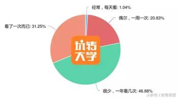 2.人与嘼AV网站观看行为调查，网络隐私保护探讨，青少年健康上网指南