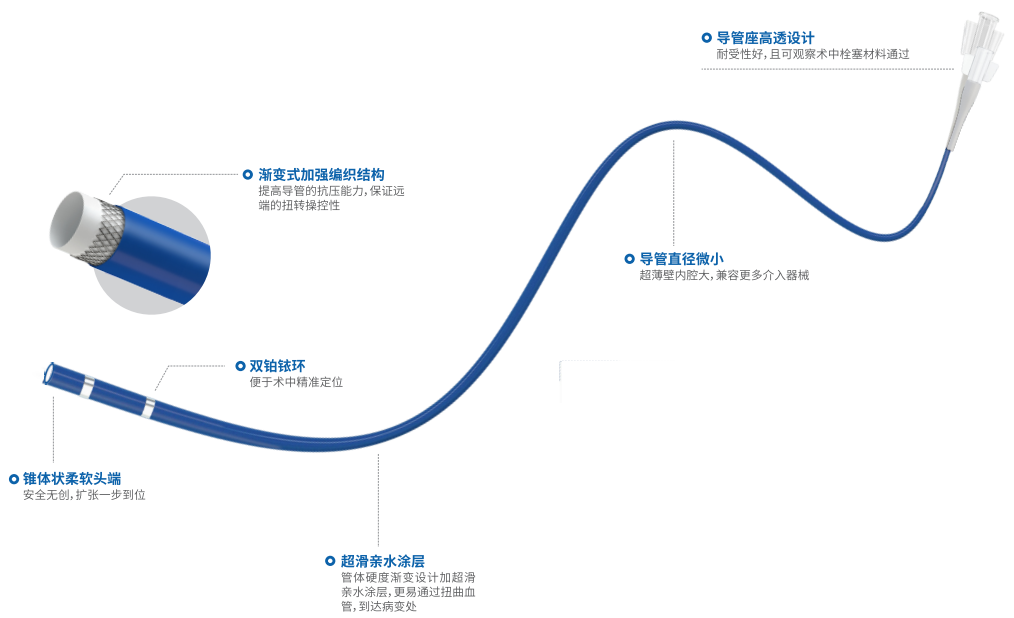 导管专用网站打造高品质导管产品，提供专业导管解决方案，满足多样化需求