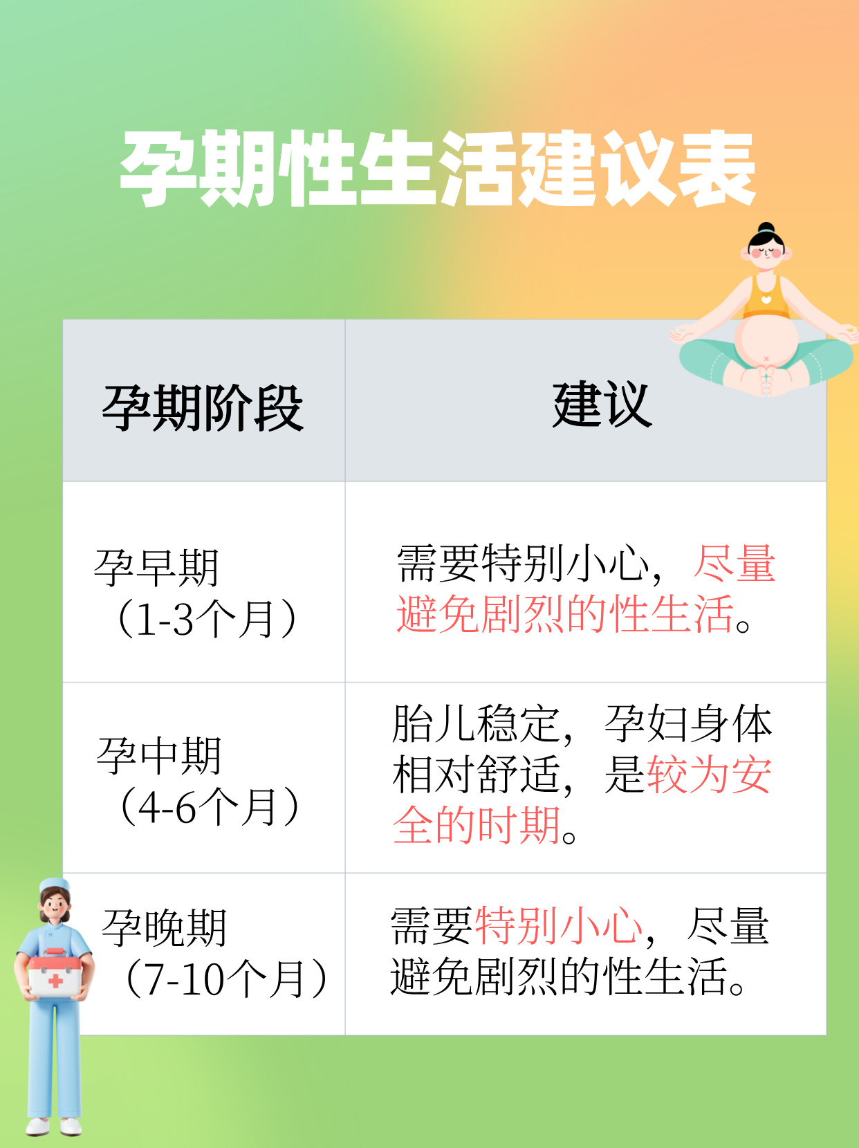 日本孕妇孕期性生活指南，注意事项，健康建议