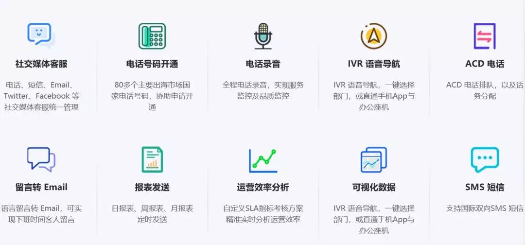 跨境电商CRM系统助力企业高效管理客户提升业绩