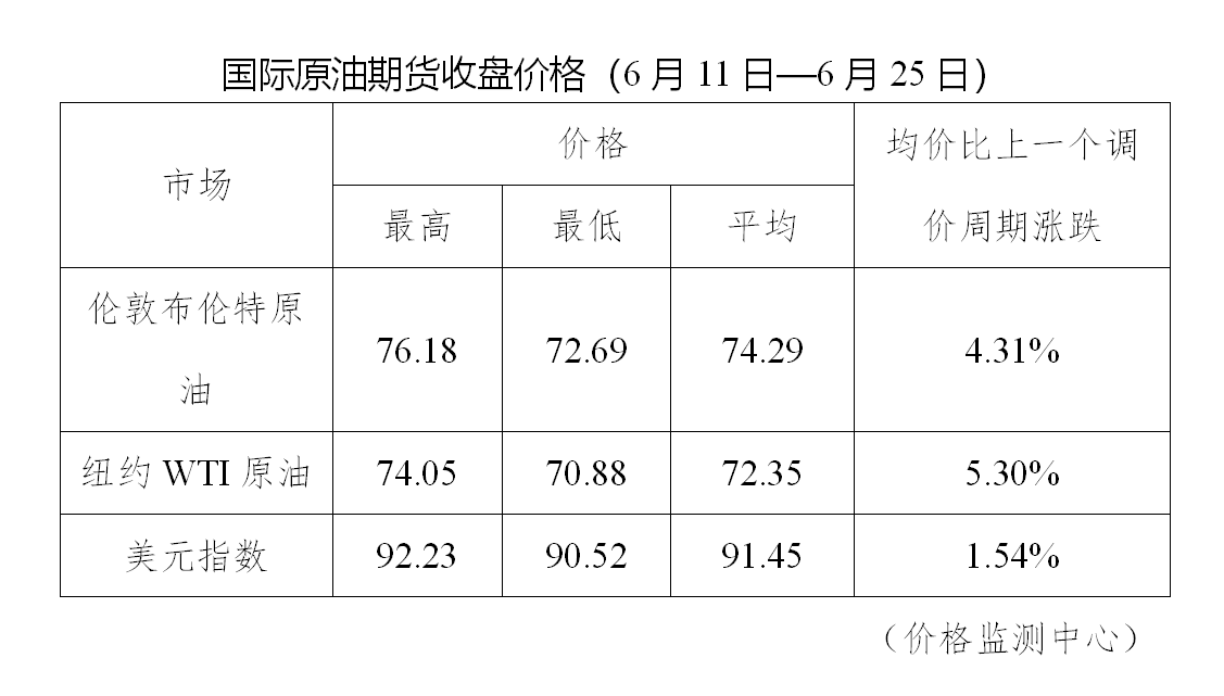 明晚国内油价大涨，车主速看，加满一箱或多花15元，提前加油更划算