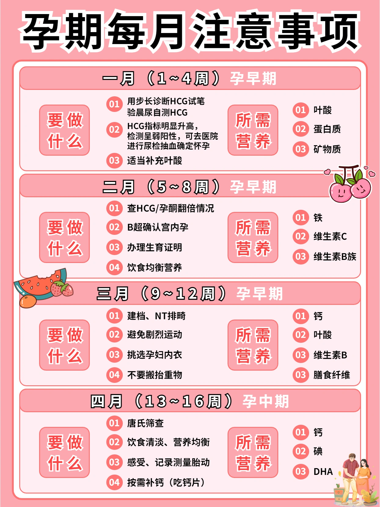 "孕妇交孕一区二区三区必知事项，孕期指南，健康建议"